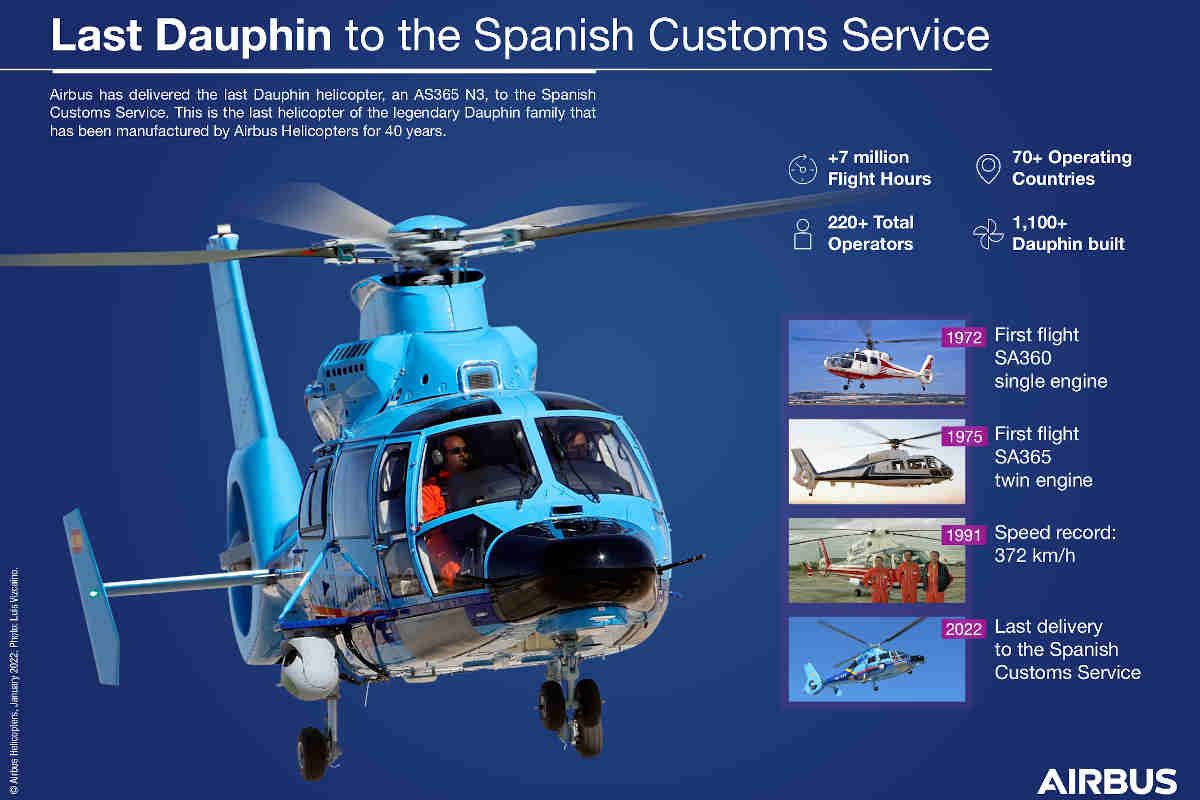 Airbus delivers the last ever Dauphin to Spanish Customs - Helicopters ...