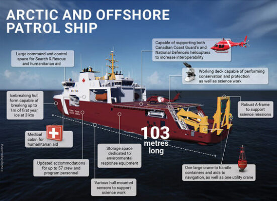 Construction begins on Canadian Coast Guard Arctic and Offshore Patrol ...